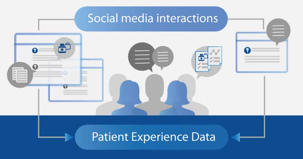 Patient Experience Data