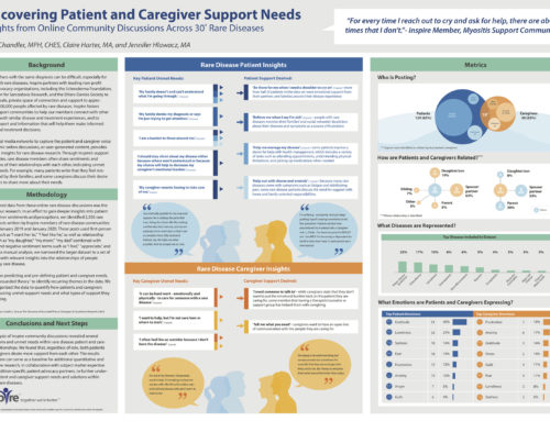 Uncovering Patient and Caregiver Support Needs