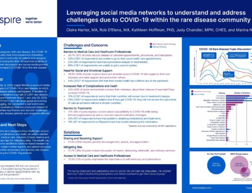 Leveraging social media networks to understand and address challenges due to COVID-19 within the rare disease community