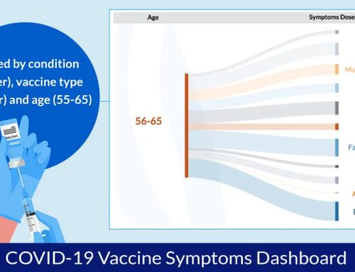 COVID-19 vaccines and vulnerable populations: Over 26K participate in ongoing study