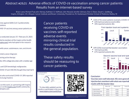 ASCO Abstract #2621 ”Adverse effects of COVID-19 vaccination among cancer patients: Results from an Internet-based survey”