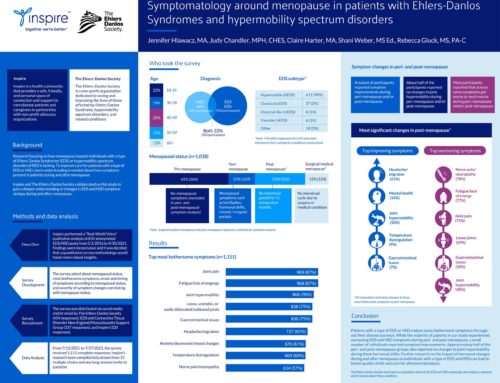 Poster – NORD Summit “Symptomatology around menopause in patients with Ehlers-Danlos Syndromes and hypermobility spectrum disorders”